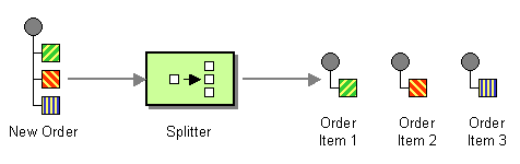 Splitter
