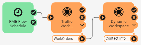 Completed Automation