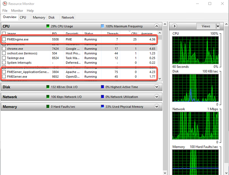 Windows Resource Monitor