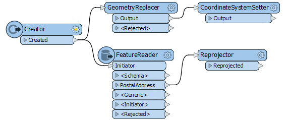 coordinateworkflow.png