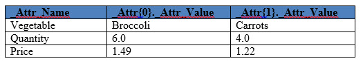 attributelisttable.png