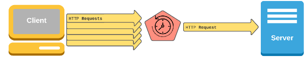 Rate limiting overview