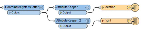 WriterConnections.png