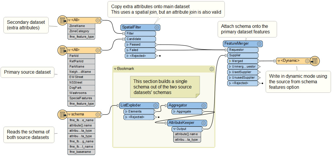multisourcedynamic1.png
