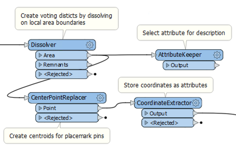 AttributeKeeperConnection.png