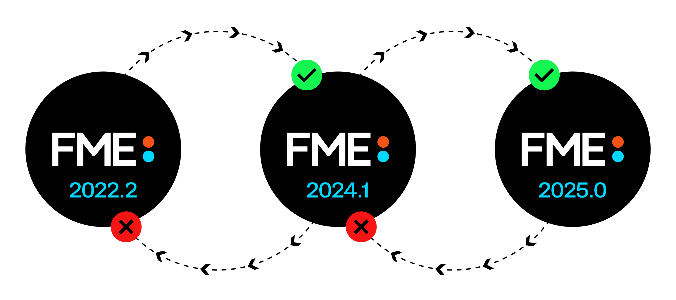 FME_Compatibility_graphic-white_BG.png
