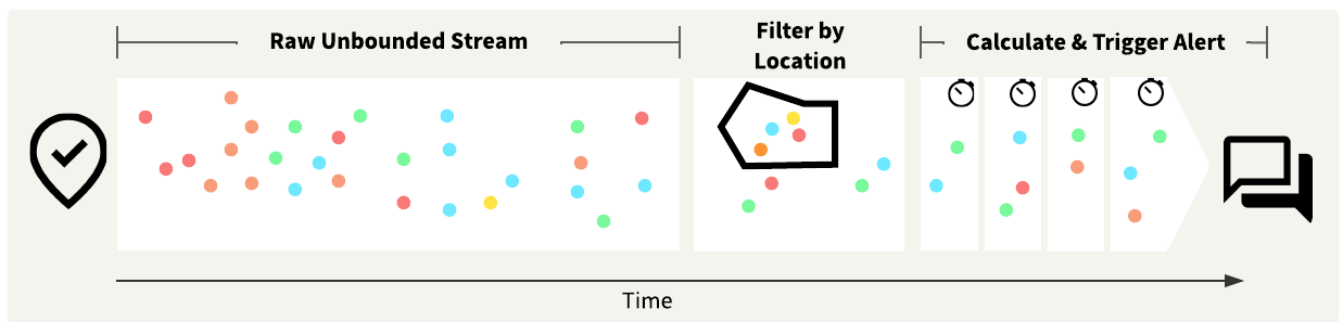 Streams Diagrams Rebranded - Detect Incidents - Location.png