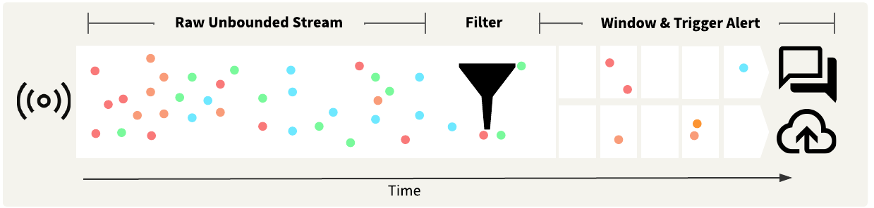 Streams Diagrams Rebranded - Detect Incidents - Threshold.png