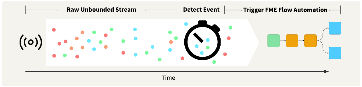 Streams Diagrams Rebranded - Detect Incidents - Trigger Automation.png