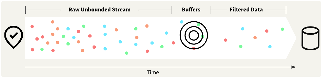 Streams Diagrams Rebranded - Proximity Analysis - Buffers.png