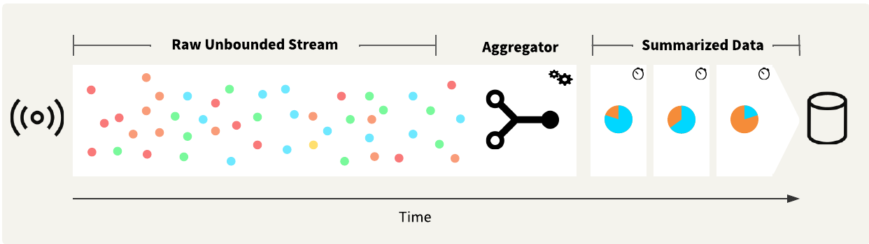 Streams Diagrams Rebranded - Summarize Data - Aggregate Points.png