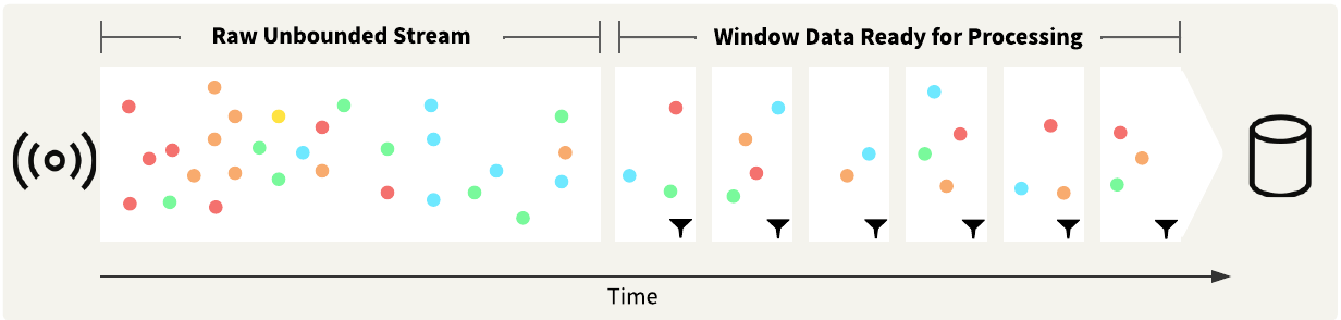 Streams Diagrams Rebranded - Filtering - Windowing.png