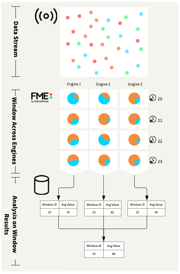 Streams Diagrams Rebranded - Vert Multiple Engines Stream.png