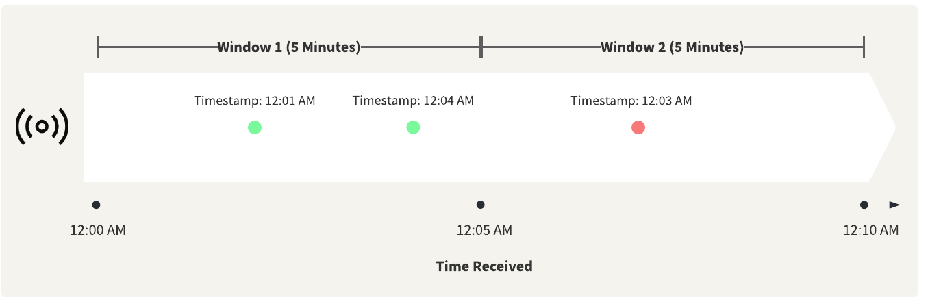 Streams Diagrams Rebranded - Out of Order.png