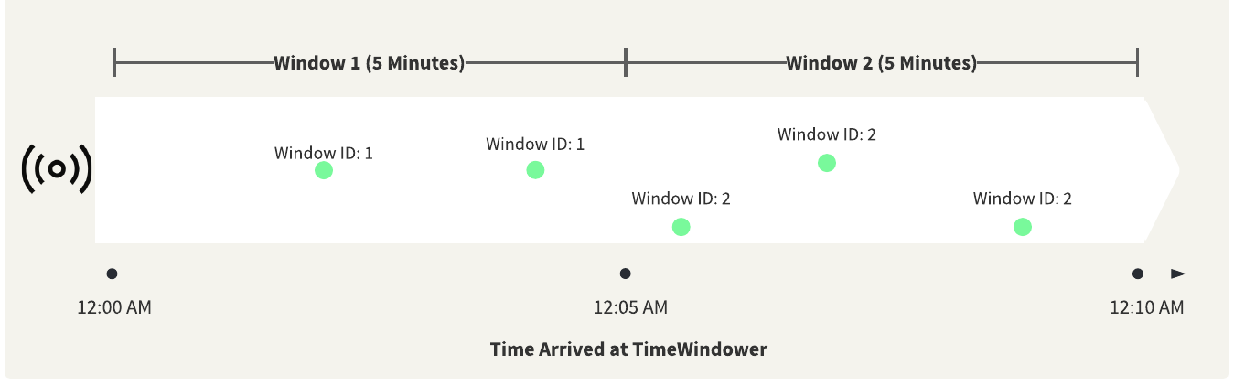 Streams Diagrams Rebranded  - Windowing .png
