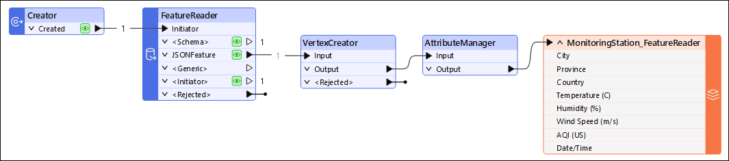 FeatureReaderCanvasComplete.png