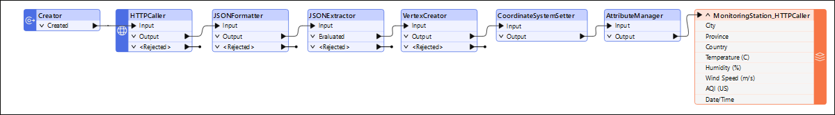 HTTPCallerCanvasComplete.png
