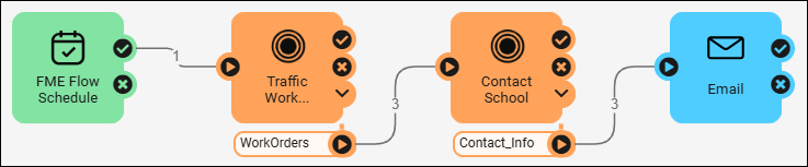 17 - final automation.png