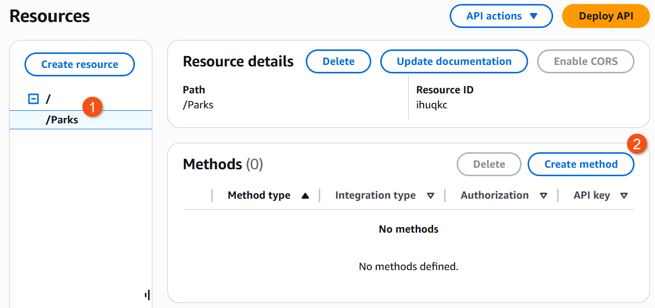 AWS Method.png