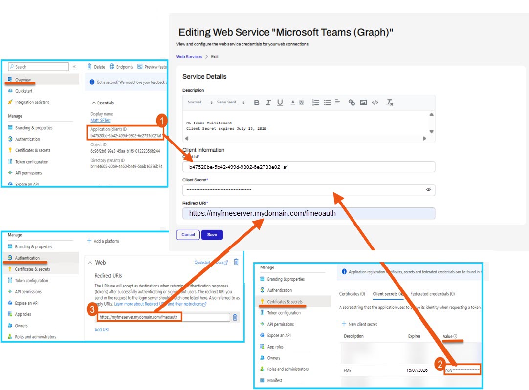 FlowWebServiceEditsOverview.jpg