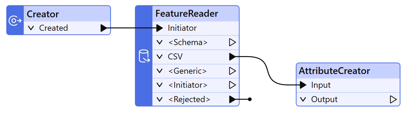 Getting Started with AI in FME: Reasoning – FME Support Center