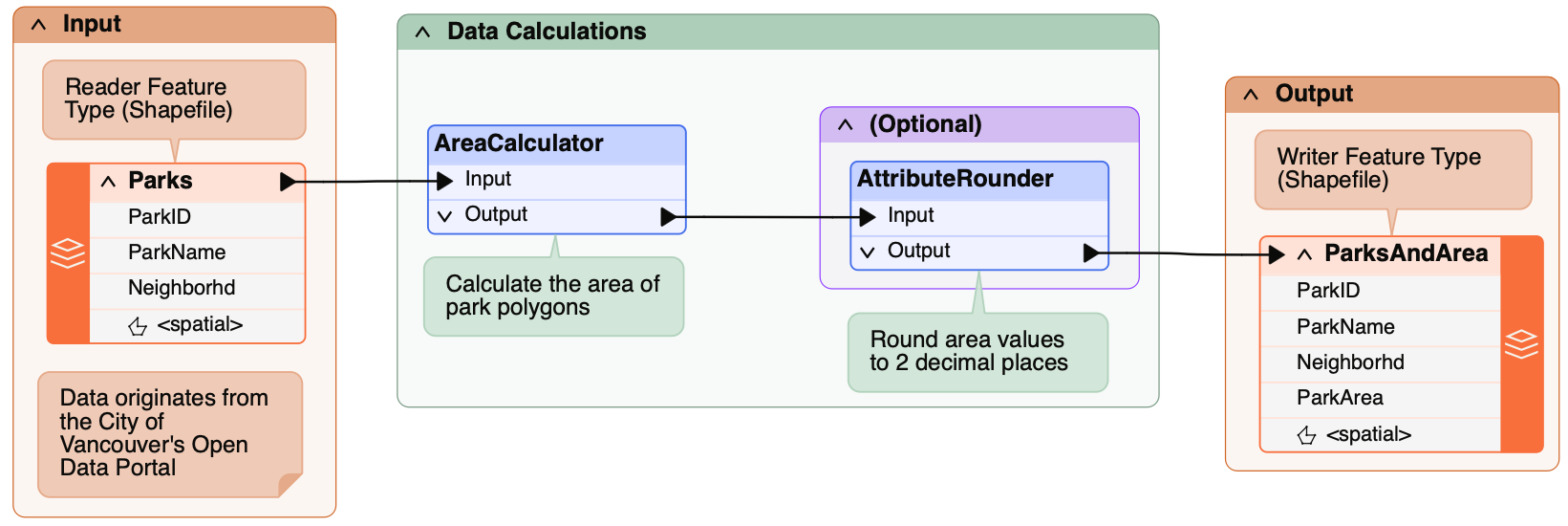AreaCalculatorDemo_Workspace