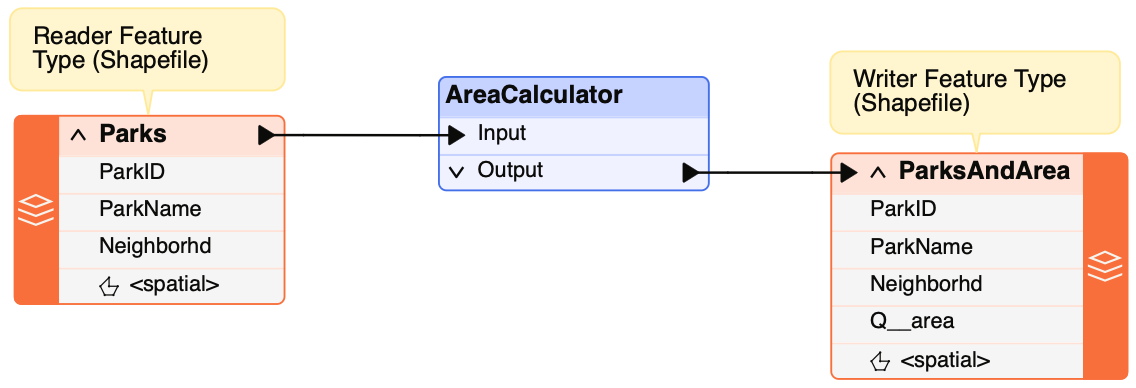 AreaCalculator