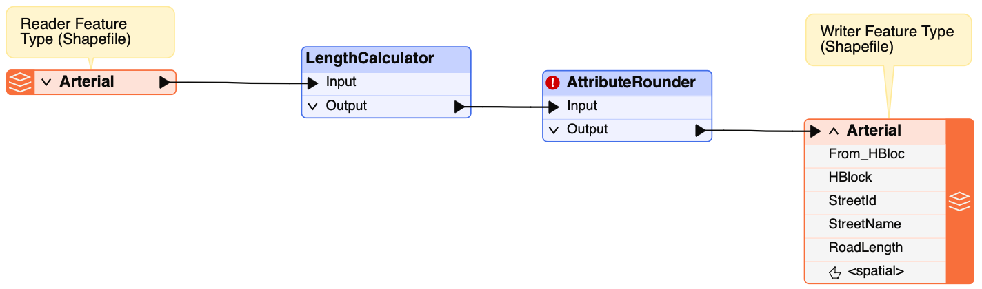 AttributeRounder
