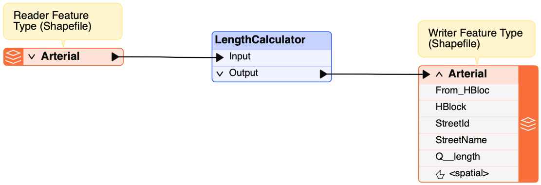 LengthCalculator