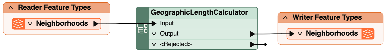 GeographicLengthCalculator