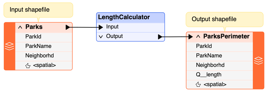 LengthCalculator