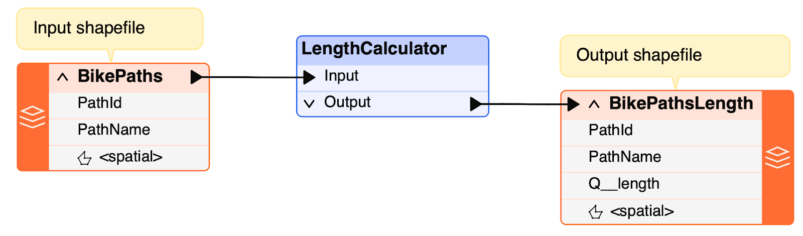 LengthCalculator