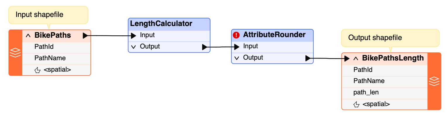 AttributeRounder