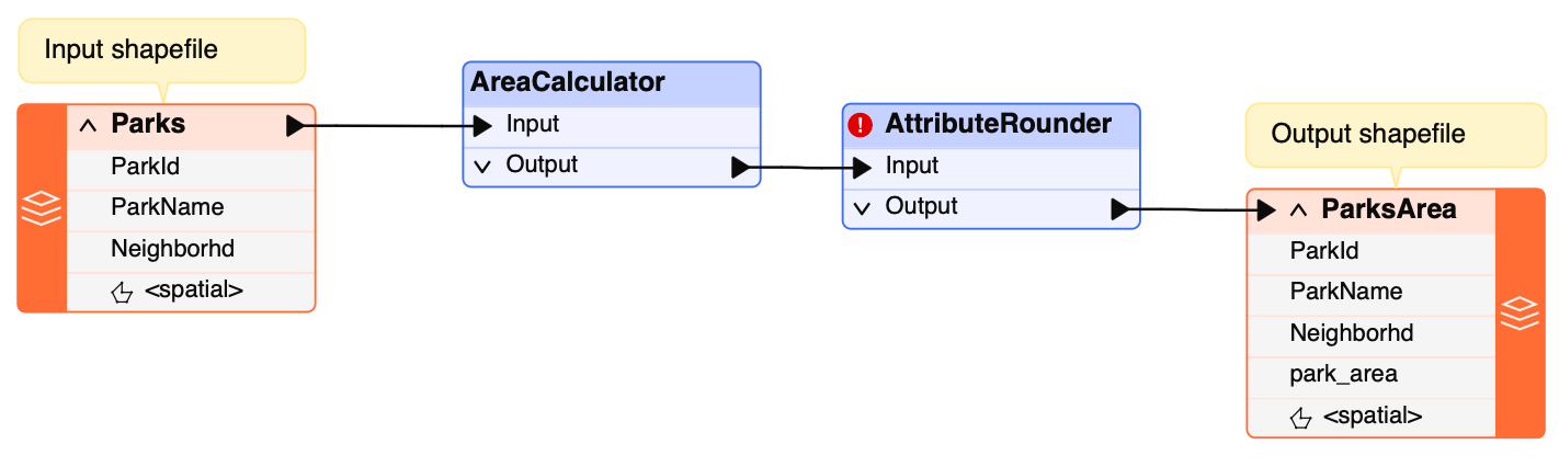 AttributeRounder
