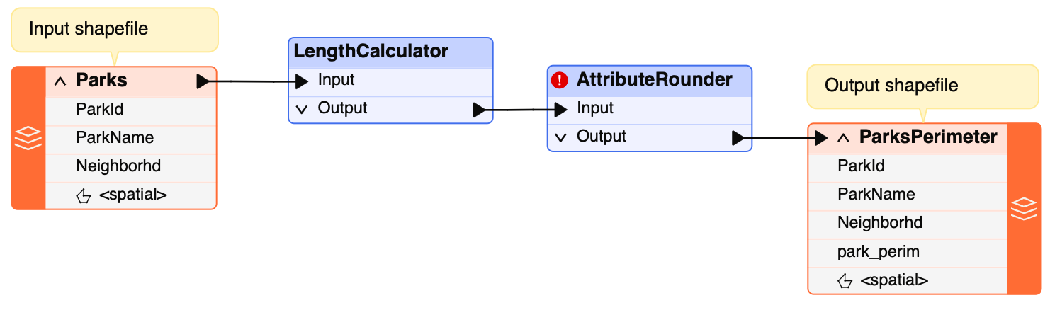 AttributeRounderPerimeter