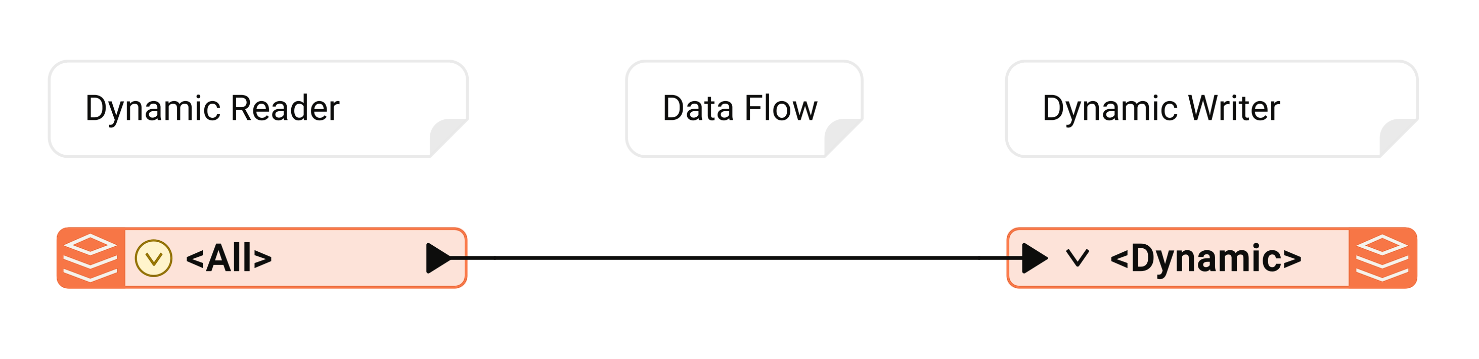 example-dynamic-flow.png