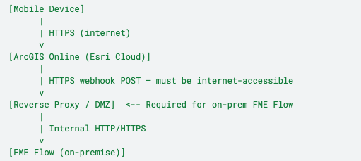 ssm-webhooks-scenario1.png