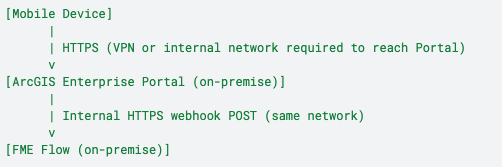 ssm-webhooks-scenario2.png