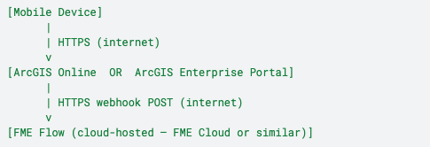 ssm-webhooks-scenario3.png