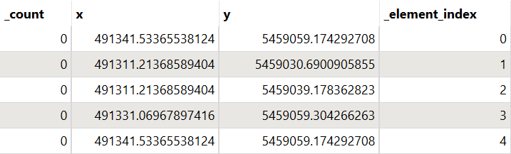 FeaturesAsVerticesWithCoordinates.png